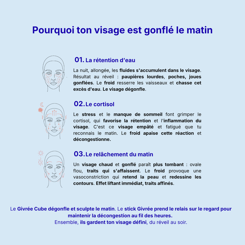 Rituel décongestion visage complet