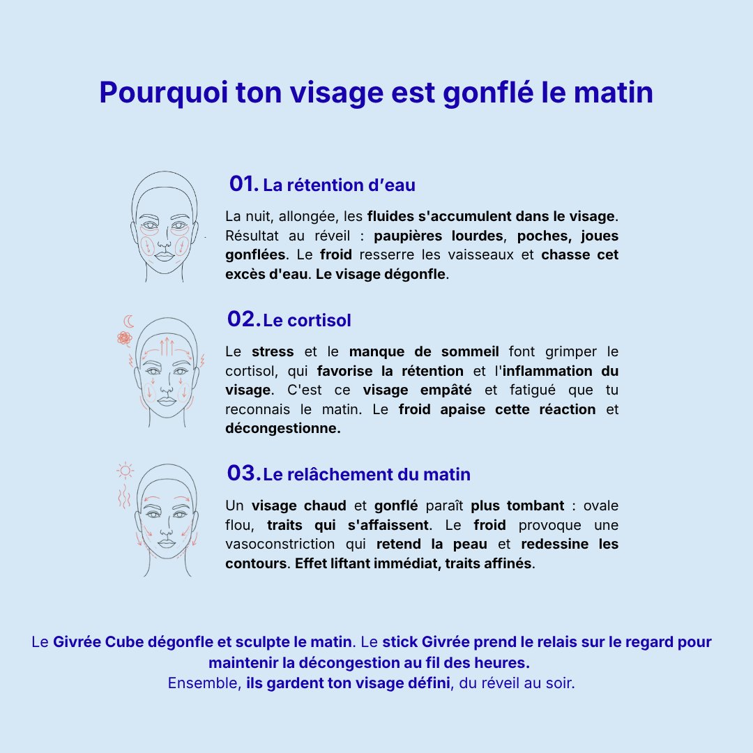 Rituel décongestion visage complet
