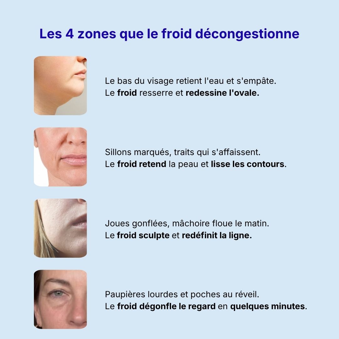 Givrée Cube - décongestion visage