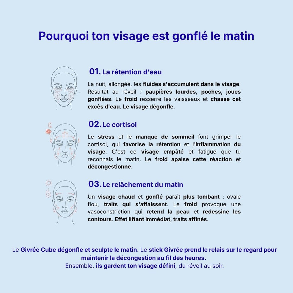 Givrée Cube - décongestion visage