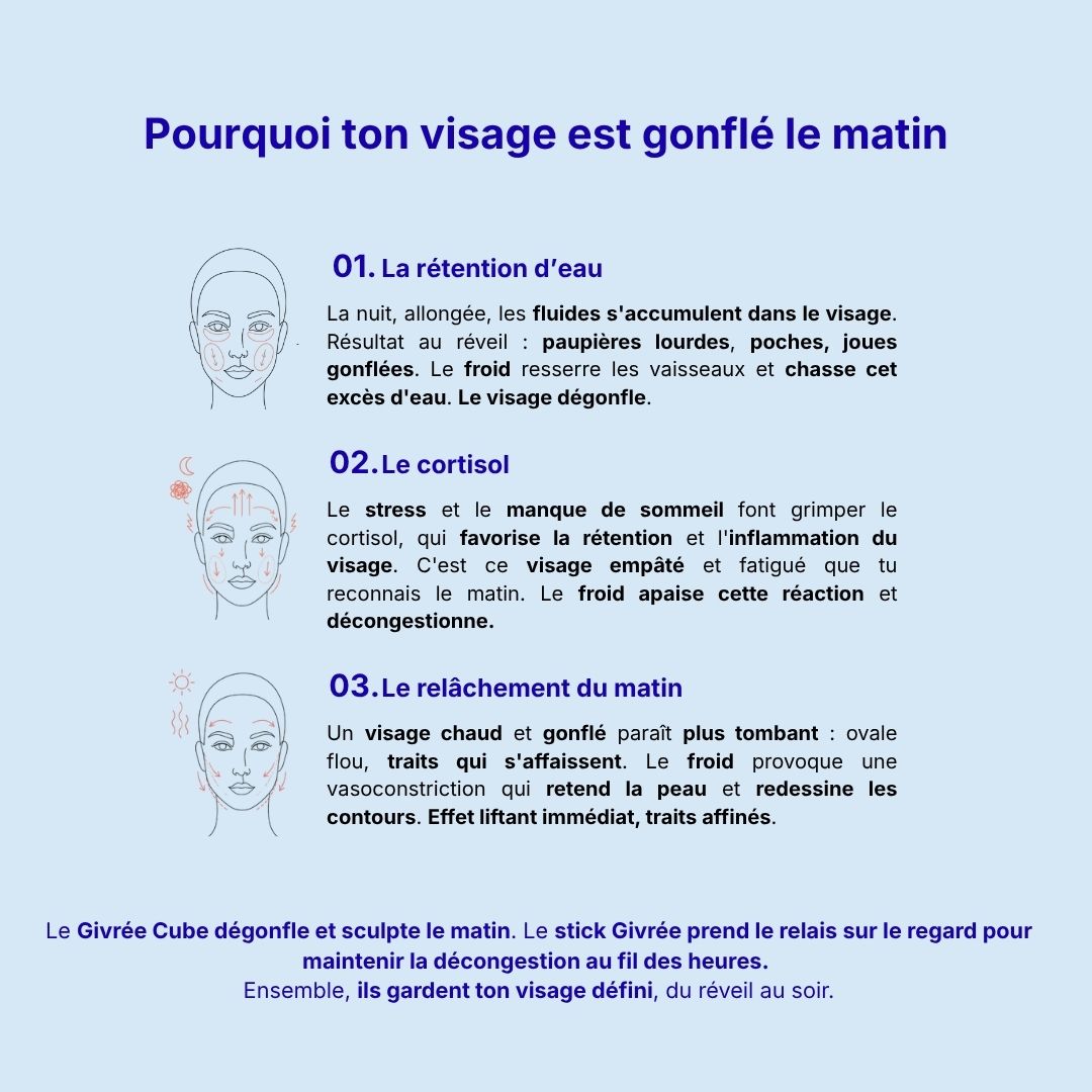 Givrée Cube - décongestion visage